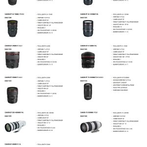 Canon DSLR Lenses